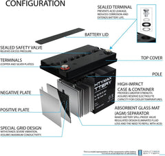 U1 (35 Ah) 12v AGM Powerchair and Scooter Battery (INT)